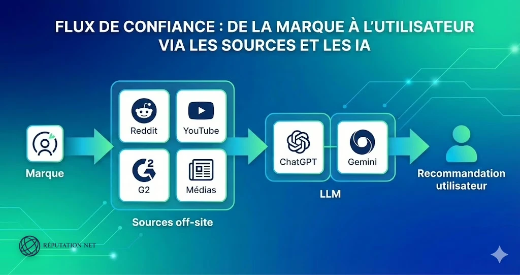 Réputation Net — e-réputation